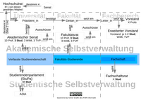 Gremien&uuml;bersicht