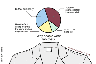 Lab coat rationale
