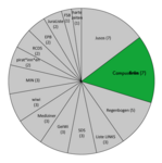 Zusammensetzung des StuPa 2012/13